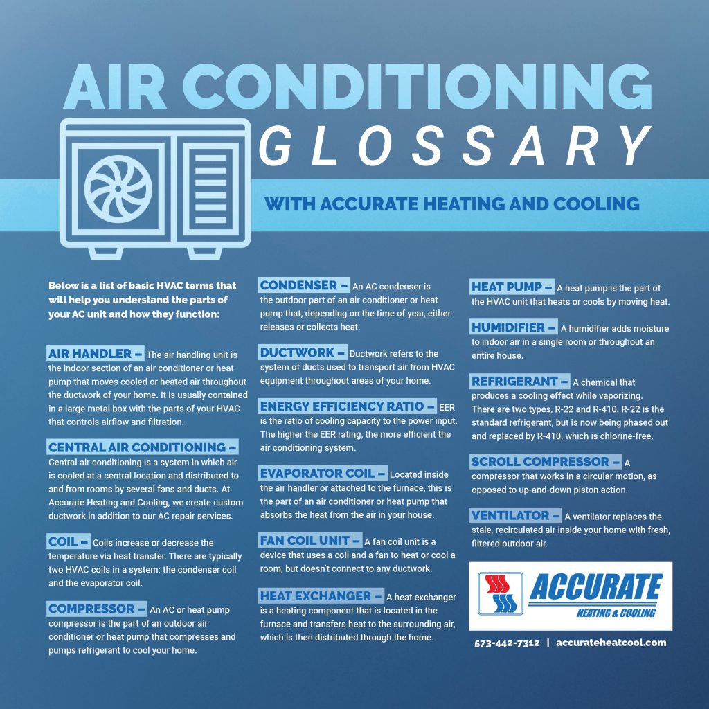 air conditioning glossary