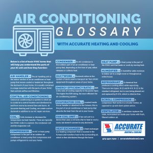 Accurate Heating & Cooling provides this helpful glossary of HVAC terms that will help you understand your air conditioning unit.